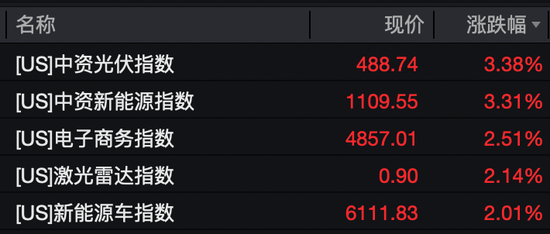 芯片大消息!英伟达、亚马逊大涨!