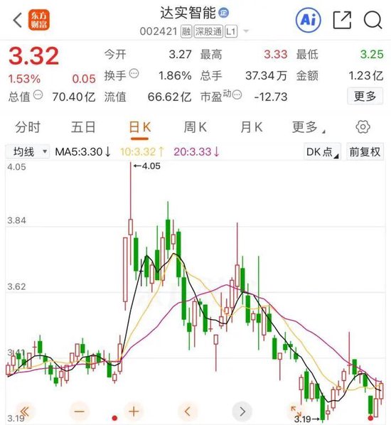突发公告!002421,董事长被查