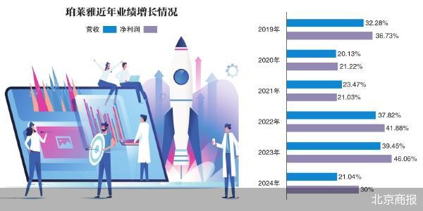 主品牌增速放缓 珀莱雅赴港筹资