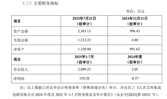 欲增资控股芯片测试公司,002077股价“抢跑”