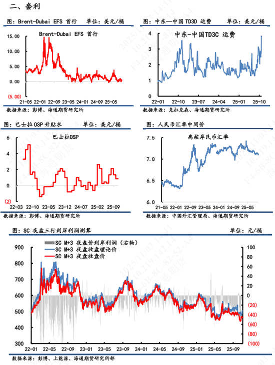 【原油内外盘套利追踪】油价表现近低远高，OPEC+继续增产下SC估值被拉低