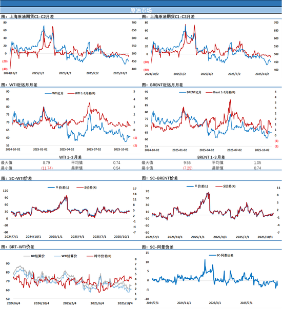 油价小幅收涨，日内走出复杂震荡拉锯反应现阶段市场观望情绪为主