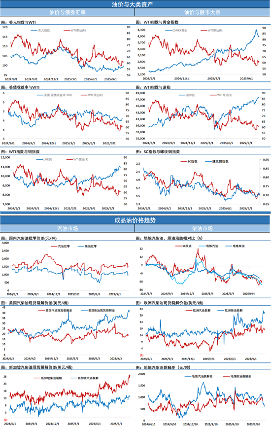 油价小幅收涨，日内走出复杂震荡拉锯反应现阶段市场观望情绪为主