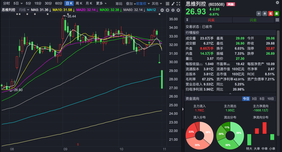 “大牛股”高管突遭留置、立案调查！公司股价提前大跌！