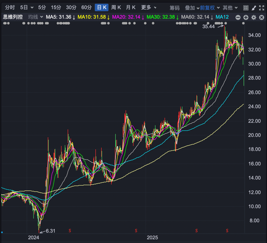 “大牛股”高管突遭留置、立案调查！公司股价提前大跌！