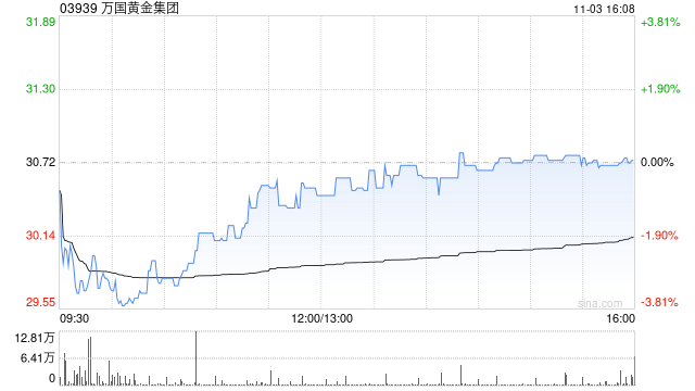 万国黄金集团拟“1拆4”拆细股份