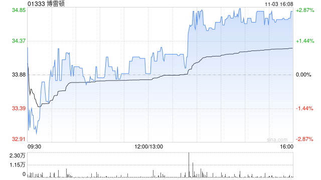 博雷顿与福建日鑫达成无人驾驶战略合作 聚焦矿山运输
