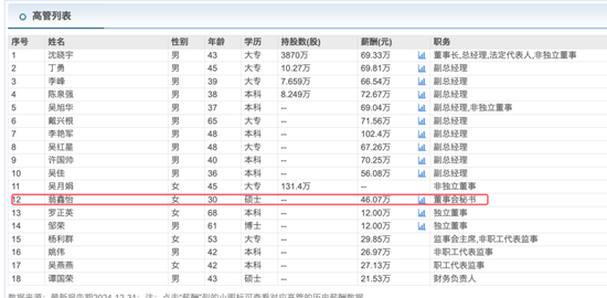 年少无知做董秘!最年轻的消费电子董秘被罚款 90 万,年薪 46.07 万!