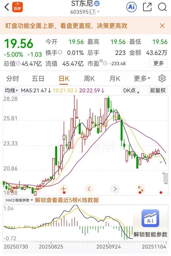 年少无知做董秘!最年轻的消费电子董秘被罚款 90 万,年薪 46.07 万!