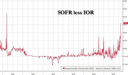 美国正走向“流动性危机”，“政府关门”相当于加息？下一步对市场至关重要