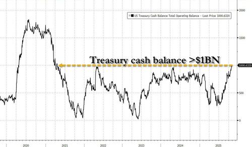 美国正走向“流动性危机”，“政府关门”相当于加息？下一步对市场至关重要