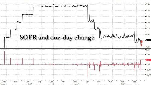 美国正走向“流动性危机”，“政府关门”相当于加息？下一步对市场至关重要