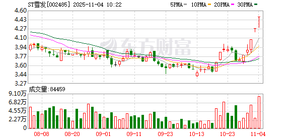 ST雪发连收3个涨停板