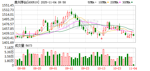 茅台新帅，匆匆过完掌印第一周