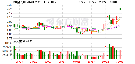 *ST星光录得10天5板