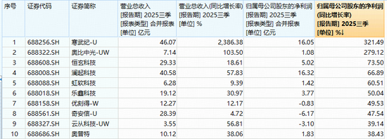 寒武纪涨超2%,科创人工智能ETF近2日连续吸金!机构:外部环境变化+国内政策支持,国产AI或迎拐点