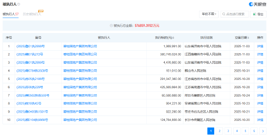 碧桂园地产等被执行3.8亿,累计被执行金额超57亿元