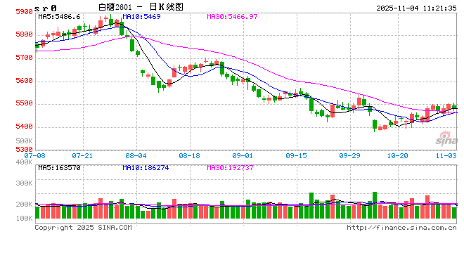 光大期货：11月4日软商品日报