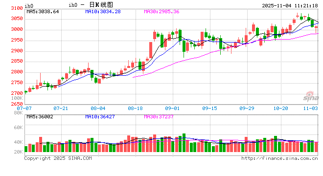 光大期货：11月4日金融日报