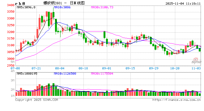 光大期货：11月4日矿钢煤焦日报