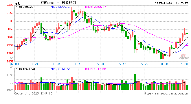 光大期货：11月4日农产品日报