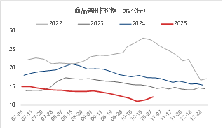 东海期货生猪月度策略报告|猪价超跌后低估值及政策稳定预期增强