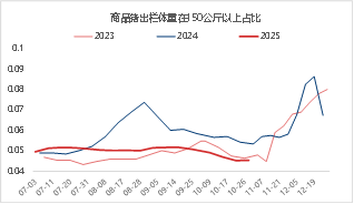 东海期货生猪月度策略报告|猪价超跌后低估值及政策稳定预期增强