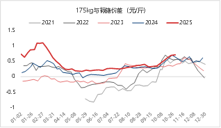 东海期货生猪月度策略报告|猪价超跌后低估值及政策稳定预期增强