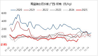 东海期货生猪月度策略报告|猪价超跌后低估值及政策稳定预期增强