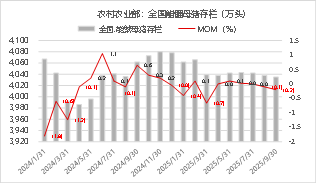 东海期货生猪月度策略报告|猪价超跌后低估值及政策稳定预期增强