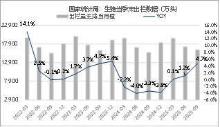 东海期货生猪月度策略报告|猪价超跌后低估值及政策稳定预期增强