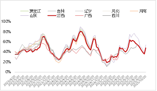 东海期货生猪月度策略报告|猪价超跌后低估值及政策稳定预期增强
