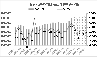 东海期货生猪月度策略报告|猪价超跌后低估值及政策稳定预期增强