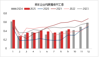 东海期货生猪月度策略报告|猪价超跌后低估值及政策稳定预期增强