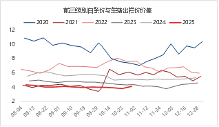 东海期货生猪月度策略报告|猪价超跌后低估值及政策稳定预期增强