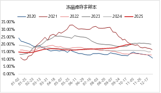东海期货生猪月度策略报告|猪价超跌后低估值及政策稳定预期增强