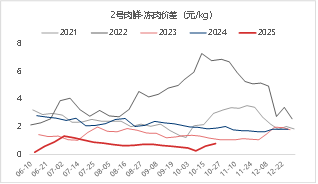 东海期货生猪月度策略报告|猪价超跌后低估值及政策稳定预期增强