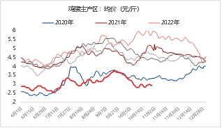 东海期货生猪月度策略报告|猪价超跌后低估值及政策稳定预期增强