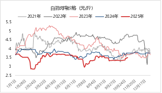 东海期货生猪月度策略报告|猪价超跌后低估值及政策稳定预期增强