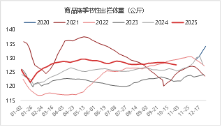东海期货生猪月度策略报告|猪价超跌后低估值及政策稳定预期增强