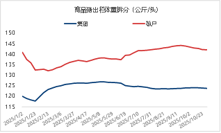 东海期货生猪月度策略报告|猪价超跌后低估值及政策稳定预期增强