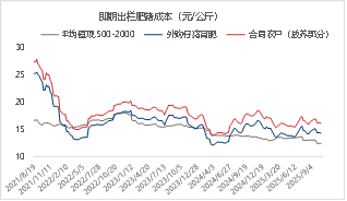 东海期货生猪月度策略报告|猪价超跌后低估值及政策稳定预期增强