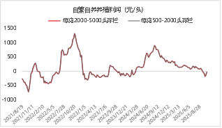 东海期货生猪月度策略报告|猪价超跌后低估值及政策稳定预期增强