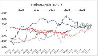 东海期货生猪月度策略报告|猪价超跌后低估值及政策稳定预期增强