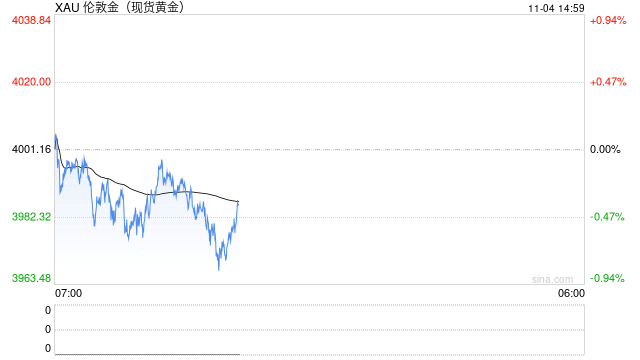 瑞银:2026年金价目标价4200美元 料明年不会出现结构性反转