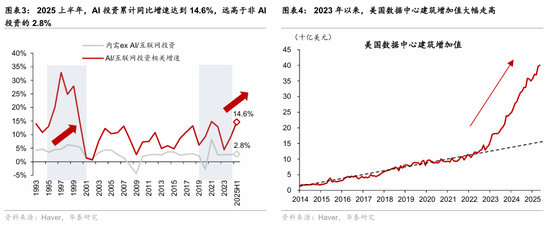 华泰证券:宏观视角下的AI前景之辩
