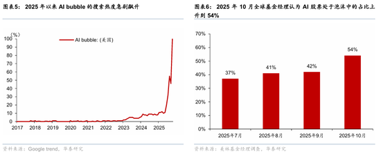 华泰证券:宏观视角下的AI前景之辩