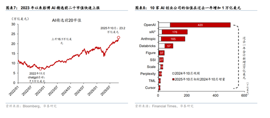 华泰证券:宏观视角下的AI前景之辩