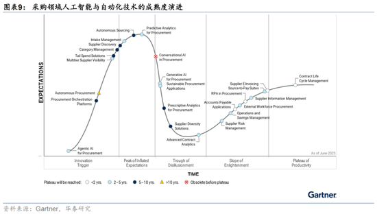 华泰证券:宏观视角下的AI前景之辩