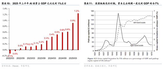 华泰证券:宏观视角下的AI前景之辩